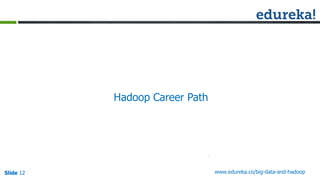 Slide 12Slide 12Slide 12 www.edureka.co/big-data-and-hadoop
Hadoop Career Path
 
