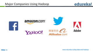 Slide 15Slide 15Slide 15 www.edureka.co/big-data-and-hadoop
Major Companies Using Hadoop
 