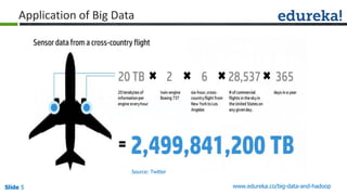 Slide 5Slide 5Slide 5 www.edureka.co/big-data-and-hadoop
Application of Big Data
Source: Twitter
 