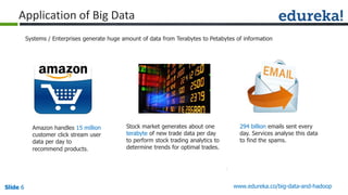Slide 6Slide 6Slide 6 www.edureka.co/big-data-and-hadoop
Application of Big Data
Amazon handles 15 million
customer click stream user
data per day to
recommend products.
Stock market generates about one
terabyte of new trade data per day
to perform stock trading analytics to
determine trends for optimal trades.
294 billion emails sent every
day. Services analyse this data
to find the spams.
Systems / Enterprises generate huge amount of data from Terabytes to Petabytes of information
 
