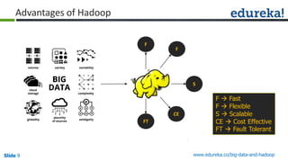 Slide 9Slide 9Slide 9 www.edureka.co/big-data-and-hadoop
Advantages of Hadoop
F  Fast
F  Flexible
S  Scalable
CE  Cost Effective
FT  Fault Tolerant
F
CE
FT
S
F
 