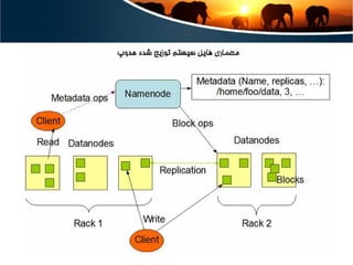 Introduction to Apache Hadoop in Persian - آشنایی با هدوپ