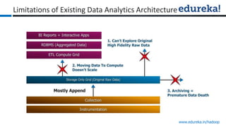 www.edureka.in/hadoop
Limitations of Existing Data Analytics Architecture
 