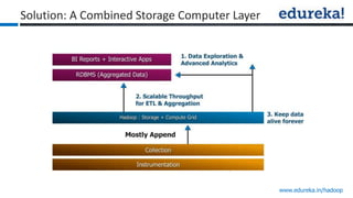 www.edureka.in/hadoop
Solution: A Combined Storage Computer Layer
 