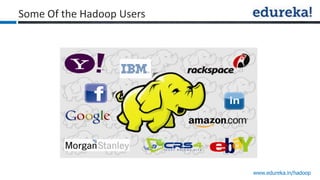 www.edureka.in/hadoop
Some Of the Hadoop Users
 
