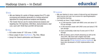 www.edureka.in/hadoop
Hadoop Users – In Detail
http://wiki.apache.org/hadoop/PoweredBy
 