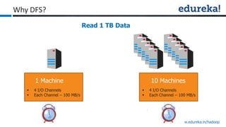 www.edureka.in/hadoop
Read 1 TB Data
10 Machines
 4 I/O Channels
 Each Channel – 100 MB/s
 4 I/O Channels
 Each Channel – 100 MB/s
1 Machine
Why DFS?
 