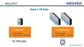 www.edureka.in/hadoop
10 Machines
 4 I/O Channels
 Each Channel – 100 MB/s
 4 I/O Channels
 Each Channel – 100 MB/s
1 Machine
Read 1 TB Data
45 Minutes
Why DFS?
 