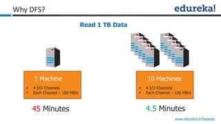 www.edureka.in/hadoop
4.5 Minutes45 Minutes
10 Machines
 4 I/O Channels
 Each Channel – 100 MB/s
 4 I/O Channels
 Each Channel – 100 MB/s
1 Machine
Read 1 TB Data
Why DFS?
 