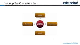 www.edureka.in/hadoop
Hadoop Key Characteristics
 