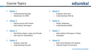 www.edureka.in/hadoop
Course Topics
 Week 1
– Understanding Big Data
– Introduction to HDFS
 Week 2
– Playing around with Cluster
– Data loading Techniques
 Week 3
– Map-Reduce Basics, types and formats
– Use-cases for Map-Reduce
 Week 4
– Analytics using Pig
– Understanding Pig Latin
 Week 5
– Analytics using Hive
– Understanding HIVE QL
 Week 6
– NoSQL Databases
– Understanding HBASE
 Week 7
– Data loading Techniques in Hbase
– Zookeeper
 Week 8
– Real world Datasets and Analysis
– Hadoop Project Environment
 