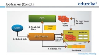 www.edureka.in/hadoop
JobTracker (Contd.)
 