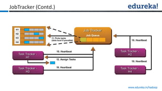 www.edureka.in/hadoop
JobTracker (Contd.)
 