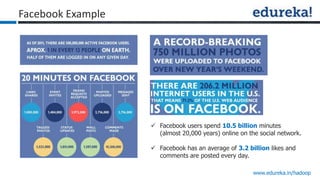 www.edureka.in/hadoop
Facebook Example
 Facebook users spend 10.5 billion minutes
(almost 20,000 years) online on the social network.
 Facebook has an average of 3.2 billion likes and
comments are posted every day.
 