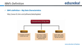 www.edureka.in/hadoop
IBM’s Definition
 IBM’s definition – Big Data Characteristics
http://www-01.ibm.com/software/data/bigdata/
 
