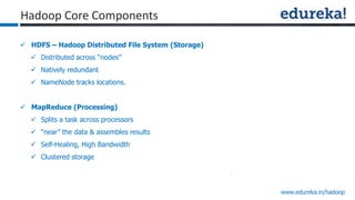 www.edureka.in/hadoop
 HDFS – Hadoop Distributed File System (Storage)
 Distributed across “nodes”
 Natively redundant
...