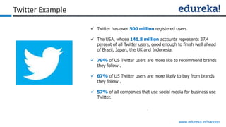 www.edureka.in/hadoop
Twitter Example
 Twitter has over 500 million registered users.
 The USA, whose 141.8 million acco...