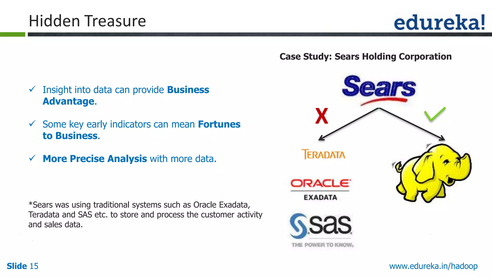Hidden Treasure
Case Study: Sears Holding Corporation

 Insight into data can provide Business
Advantage.
 Some key early indicators can mean Fortunes
to Business.

X

 More Precise Analysis with more data.

*Sears was using traditional systems such as Oracle Exadata,
Teradata and SAS etc. to store and process the customer activity
and sales data.

Slide 15

www.edureka.in/hadoop

 