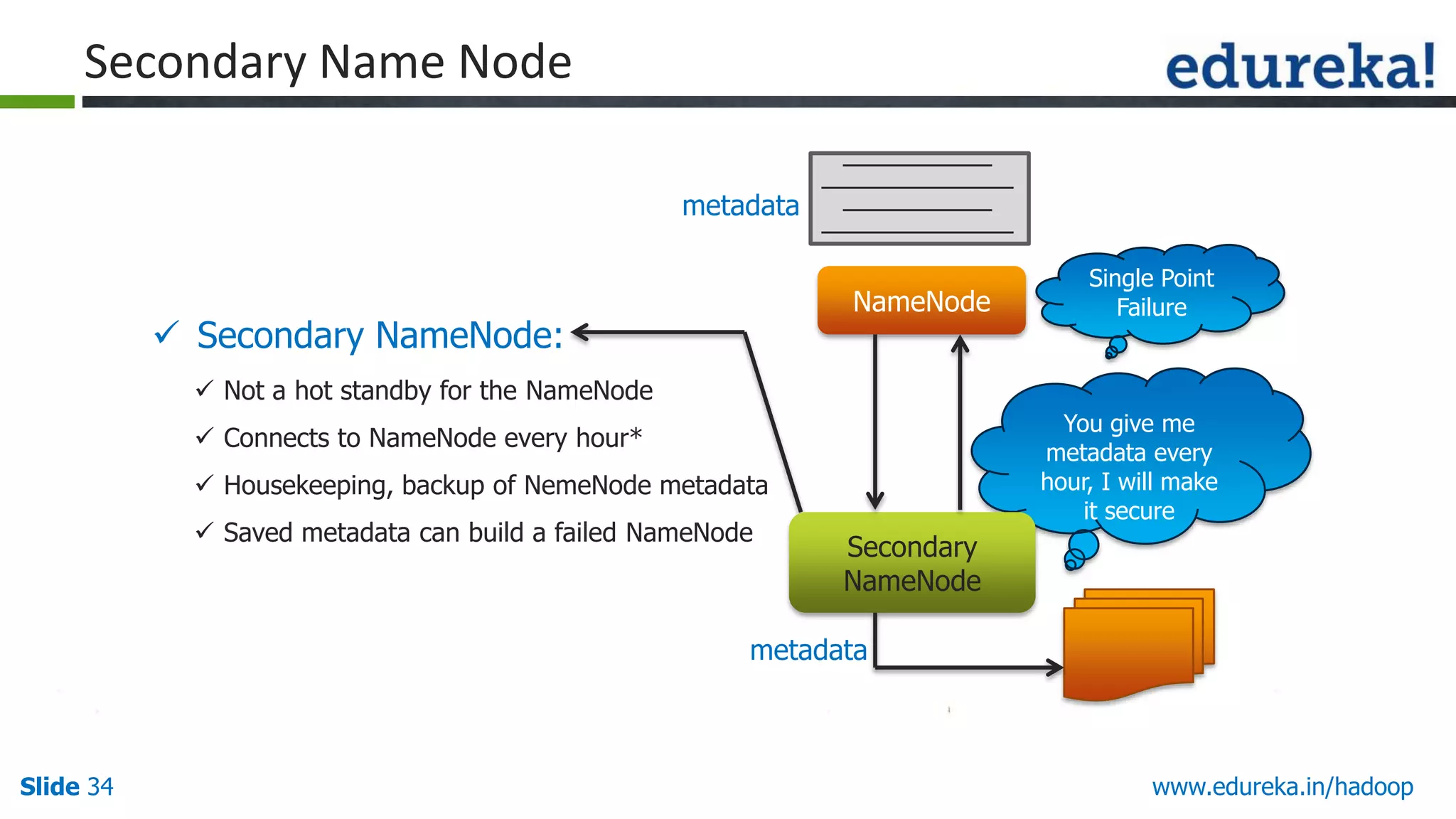 Secondary Name Node
metadata
NameNode

 Secondary NameNode:

Single Point
Failure

 Not a hot standby for the NameNode
You give me
metadata every
hour, I will make
it secure

 Connects to NameNode every hour*
 Housekeeping, backup of NemeNode metadata
 Saved metadata can build a failed NameNode

Secondary
NameNode

metadata

Slide 34

www.edureka.in/hadoop

 