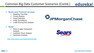 Common Big Data Customer Scenarios (Contd.)
 Banks and Financial services






Modeling True Risk
Threat Analysis
Fraud Detection
Trade Surveillance
Credit Scoring And Analysis

 Retail

 Point of sales Transaction
Analysis
 Customer Churn Analysis
 Sentiment Analysis

http://wiki.apache.org/hadoop/PoweredBy

Slide 14

www.edureka.in/hadoop

 