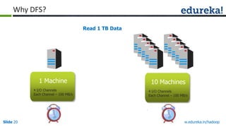 Why DFS?
Read 1 TB Data

1 Machine
4 I/O Channels
Each Channel – 100 MB/s

Slide 20

10 Machines
4 I/O Channels
Each Channel – 100 MB/s

www.edureka.in/hadoop

 