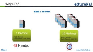 Why DFS?
Read 1 TB Data

1 Machine

10 Machines

4 I/O Channels
Each Channel – 100 MB/s

4 I/O Channels
Each Channel – 100 MB/s

45 Minutes
Slide 21

www.edureka.in/hadoop

 