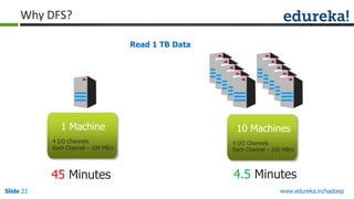 Why DFS?
Read 1 TB Data

1 Machine
4 I/O Channels
Each Channel – 100 MB/s

4 I/O Channels
Each Channel – 100 MB/s

45 Minutes
Slide 22

10 Machines

4.5 Minutes
www.edureka.in/hadoop

 