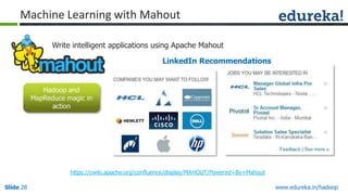 Machine Learning with Mahout
Write intelligent applications using Apache Mahout
LinkedIn Recommendations

Hadoop and
MapReduce magic in
action

https://cwiki.apache.org/confluence/display/MAHOUT/Powered+By+Mahout
Slide 28

www.edureka.in/hadoop

 