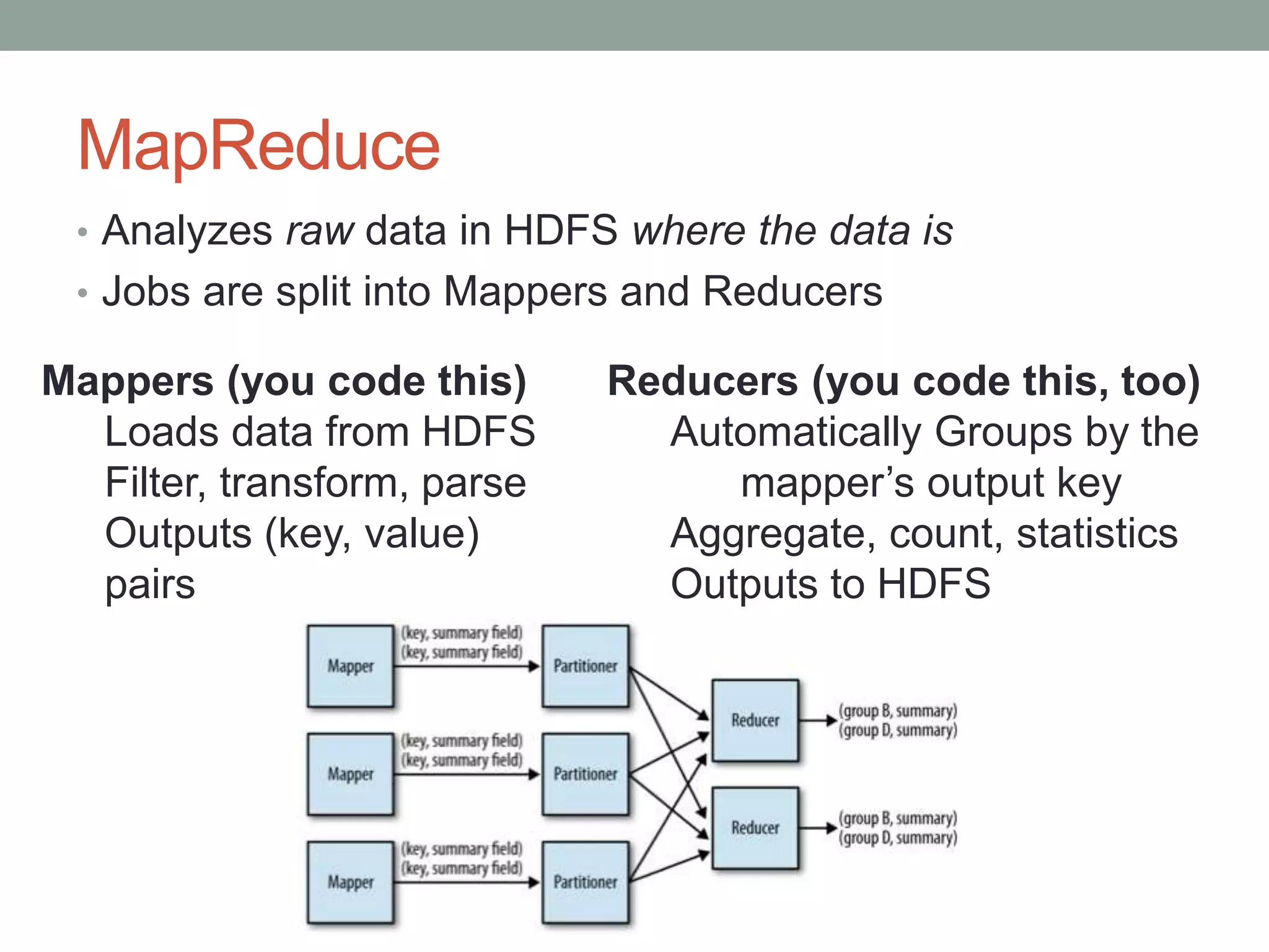 MapReduce
• Analyzes raw data in HDFS where the data is
• Jobs are split into Mappers and Reducers
Reducers (you code this, too)
Automatically Groups by the
mapper’s output key
Aggregate, count, statistics
Outputs to HDFS
Mappers (you code this)
Loads data from HDFS
Filter, transform, parse
Outputs (key, value)
pairs
 