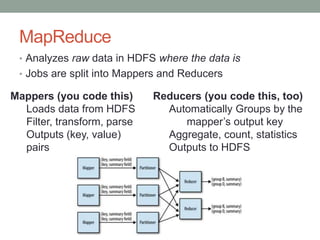 MapReduce
• Analyzes raw data in HDFS where the data is
• Jobs are split into Mappers and Reducers
Reducers (you code this, too)
Automatically Groups by the
mapper’s output key
Aggregate, count, statistics
Outputs to HDFS
Mappers (you code this)
Loads data from HDFS
Filter, transform, parse
Outputs (key, value)
pairs
 