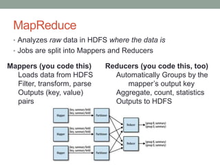MapReduce
• Analyzes raw data in HDFS where the data is
• Jobs are split into Mappers and Reducers
Reducers (you code this...