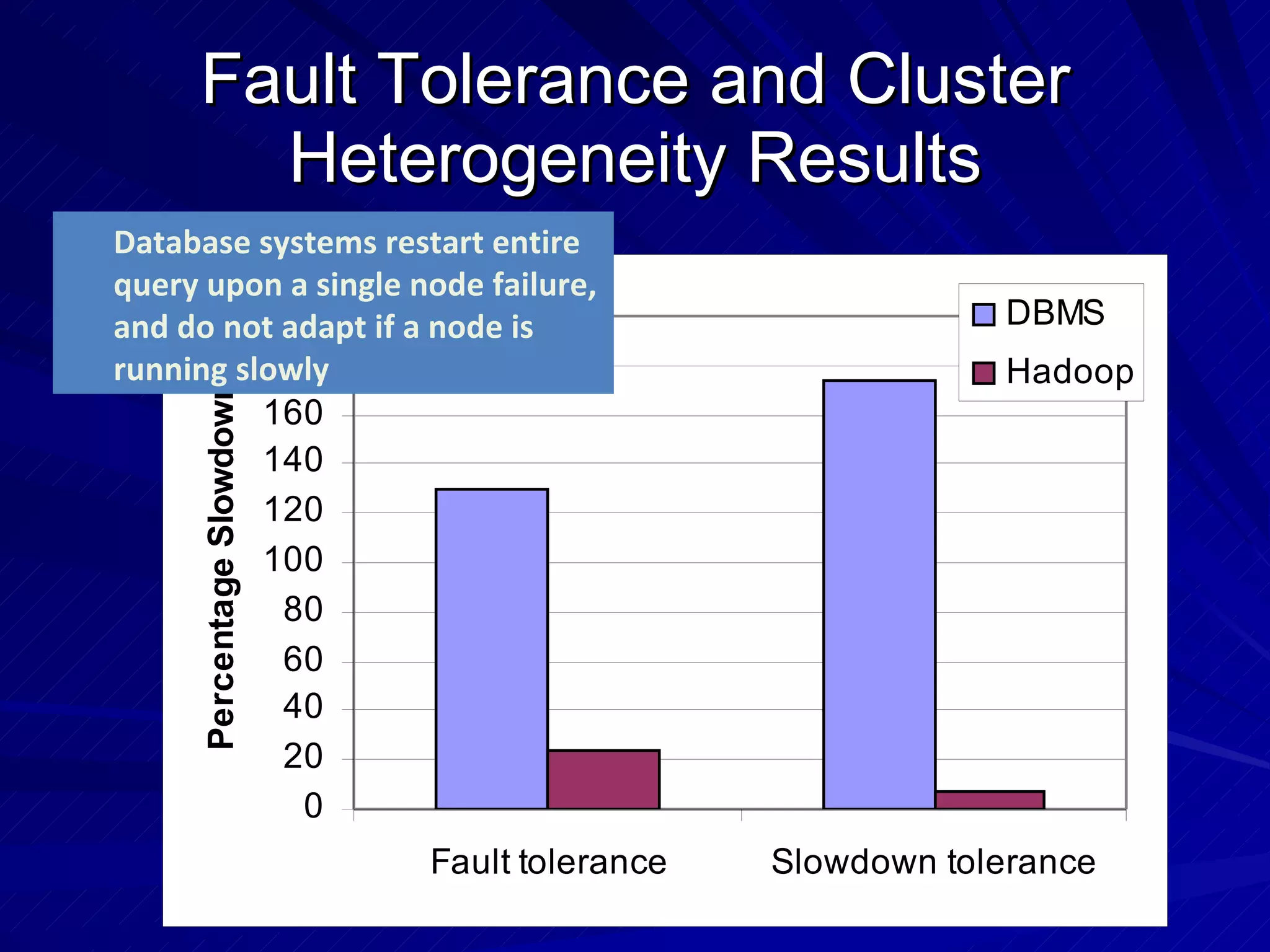 Fault Tolerance and Cluster Heterogeneity Results Database systems restart entire query upon a single node failure, and do not adapt if a node is running slowly 