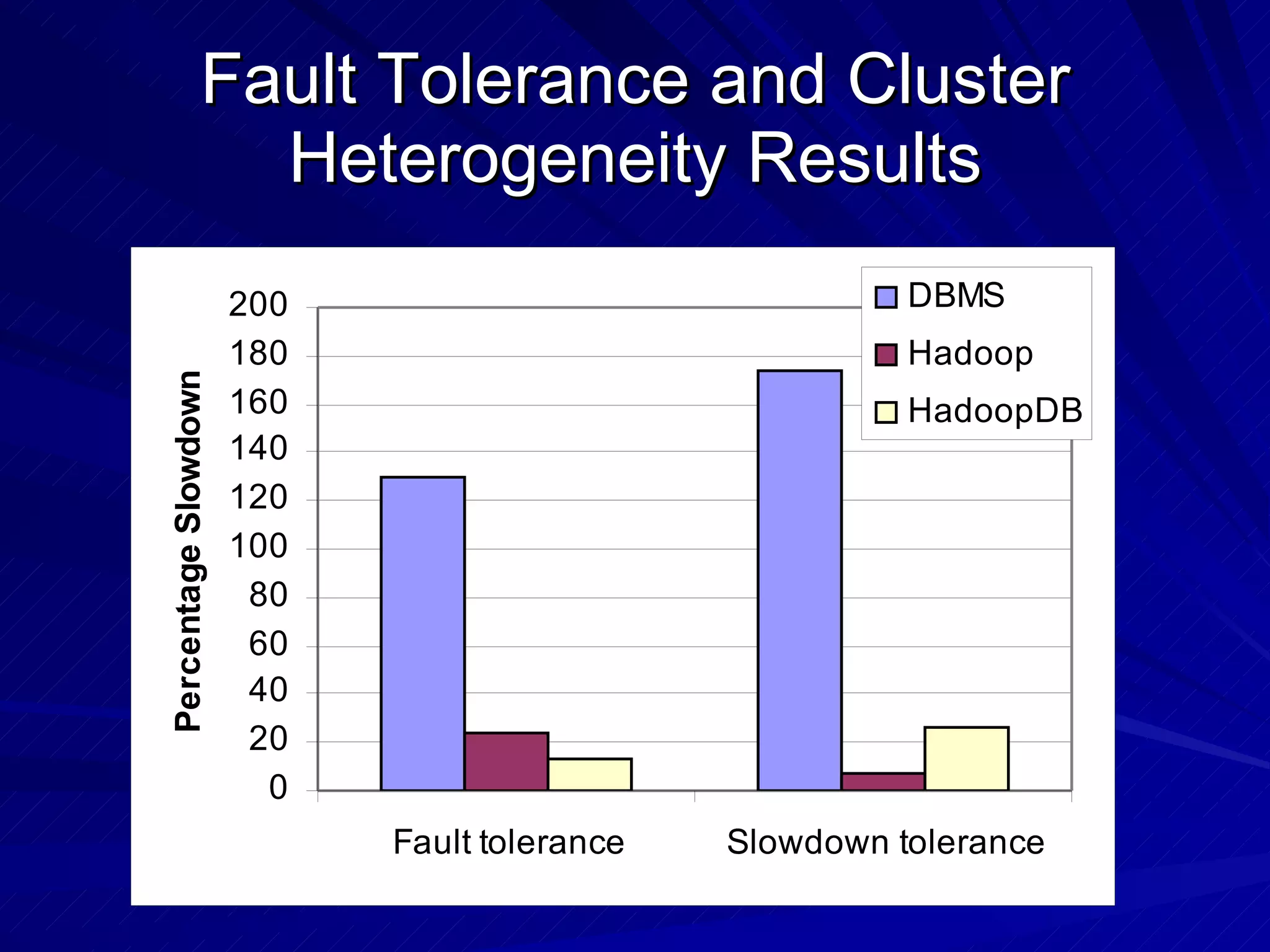 Fault Tolerance and Cluster Heterogeneity Results 