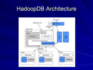 HadoopDB Architecture 