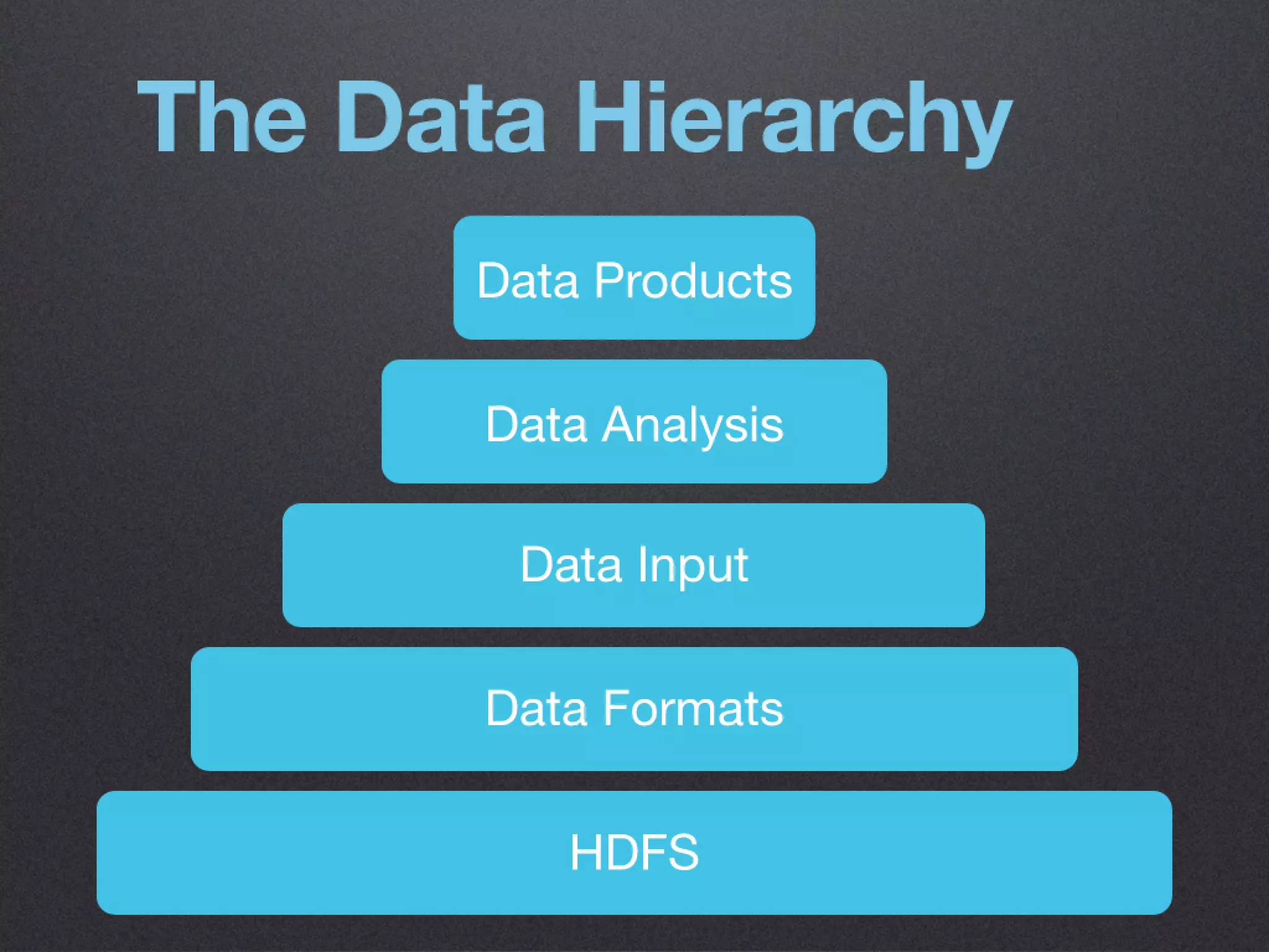Hadoop Ecosystem at Twitter - Kevin Weil - Hadoop World 2010