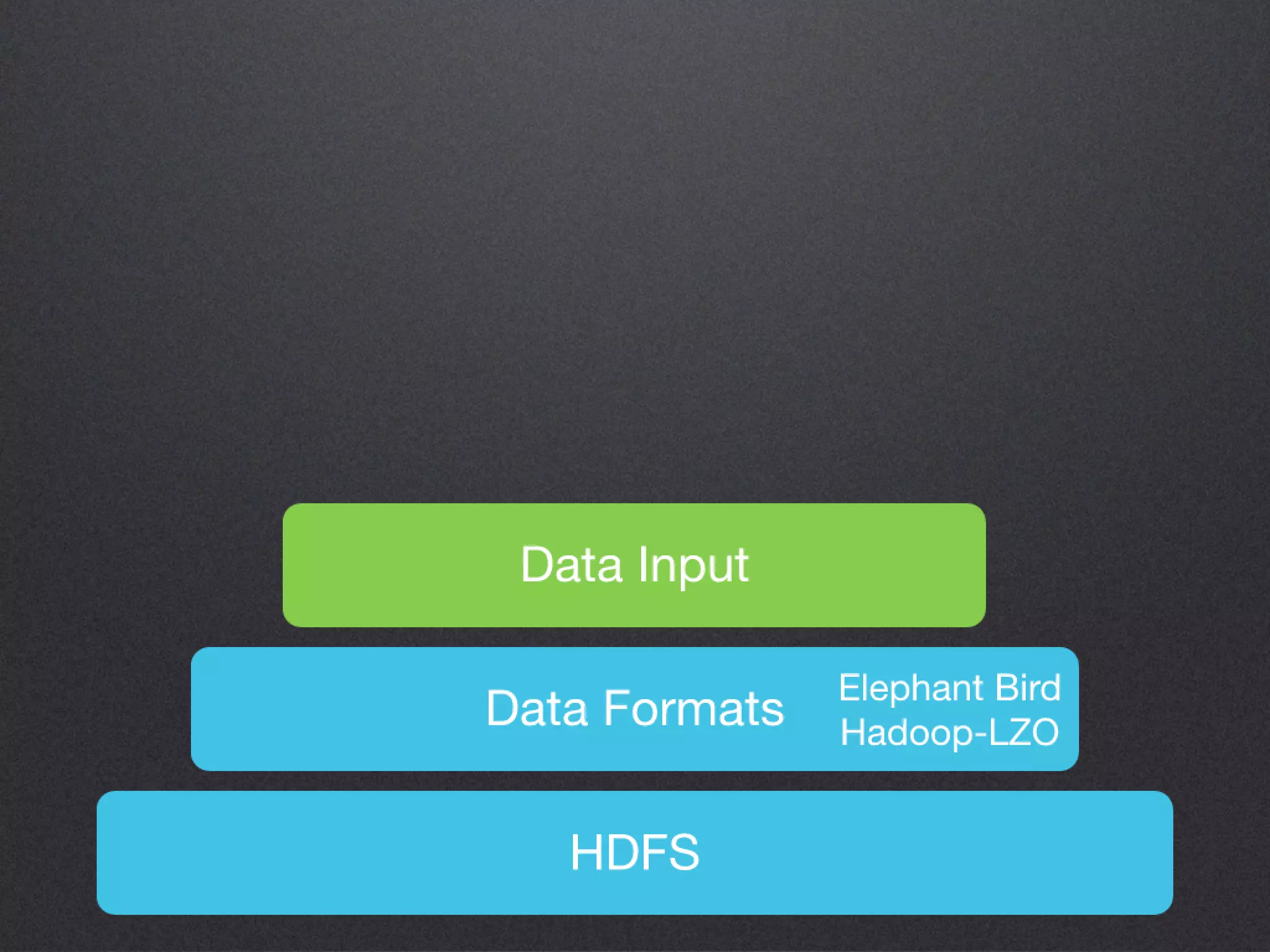 Hadoop Ecosystem at Twitter - Kevin Weil - Hadoop World 2010