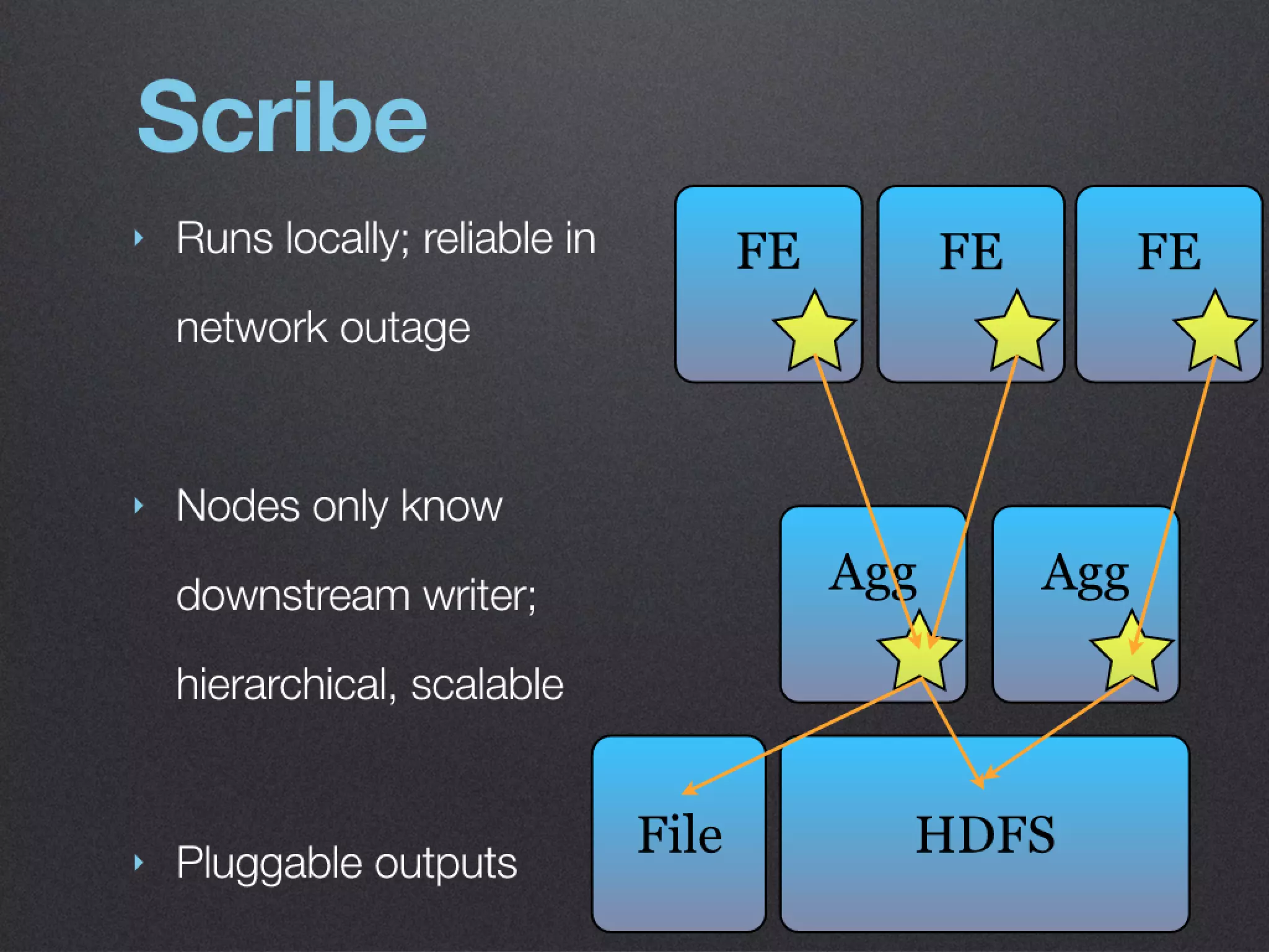 Hadoop Ecosystem at Twitter - Kevin Weil - Hadoop World 2010