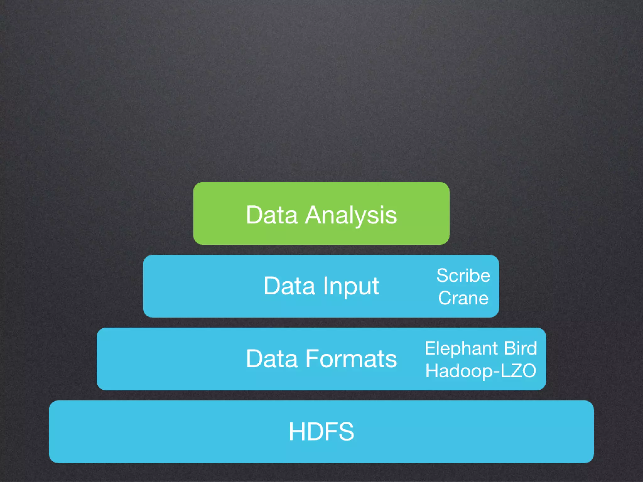 Hadoop Ecosystem at Twitter - Kevin Weil - Hadoop World 2010