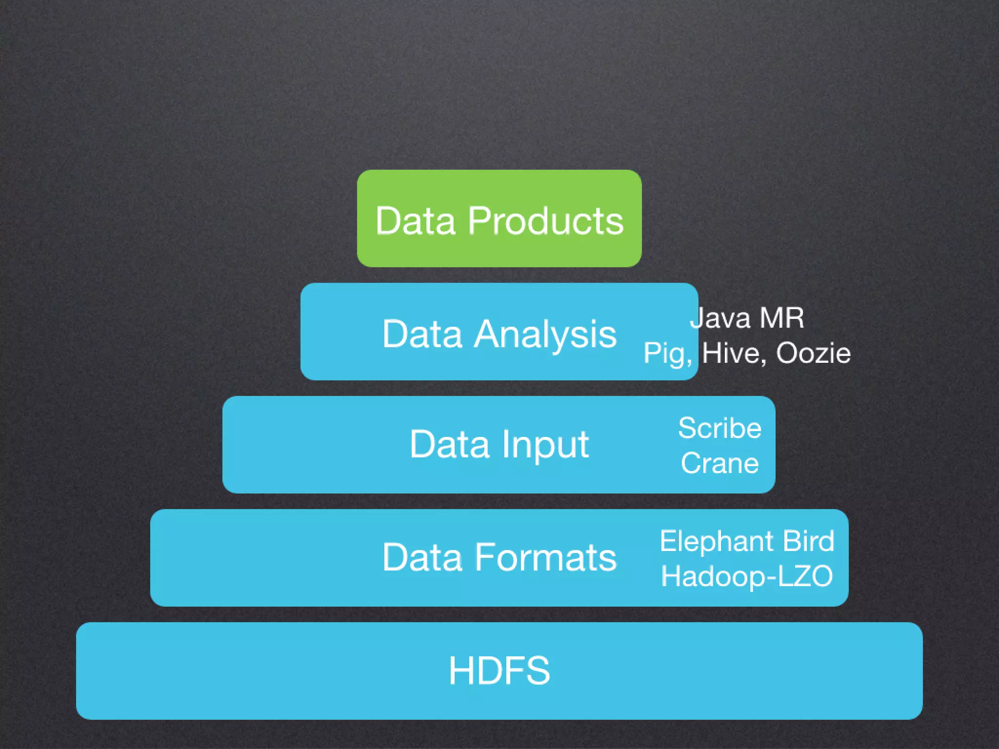 Hadoop Ecosystem at Twitter - Kevin Weil - Hadoop World 2010