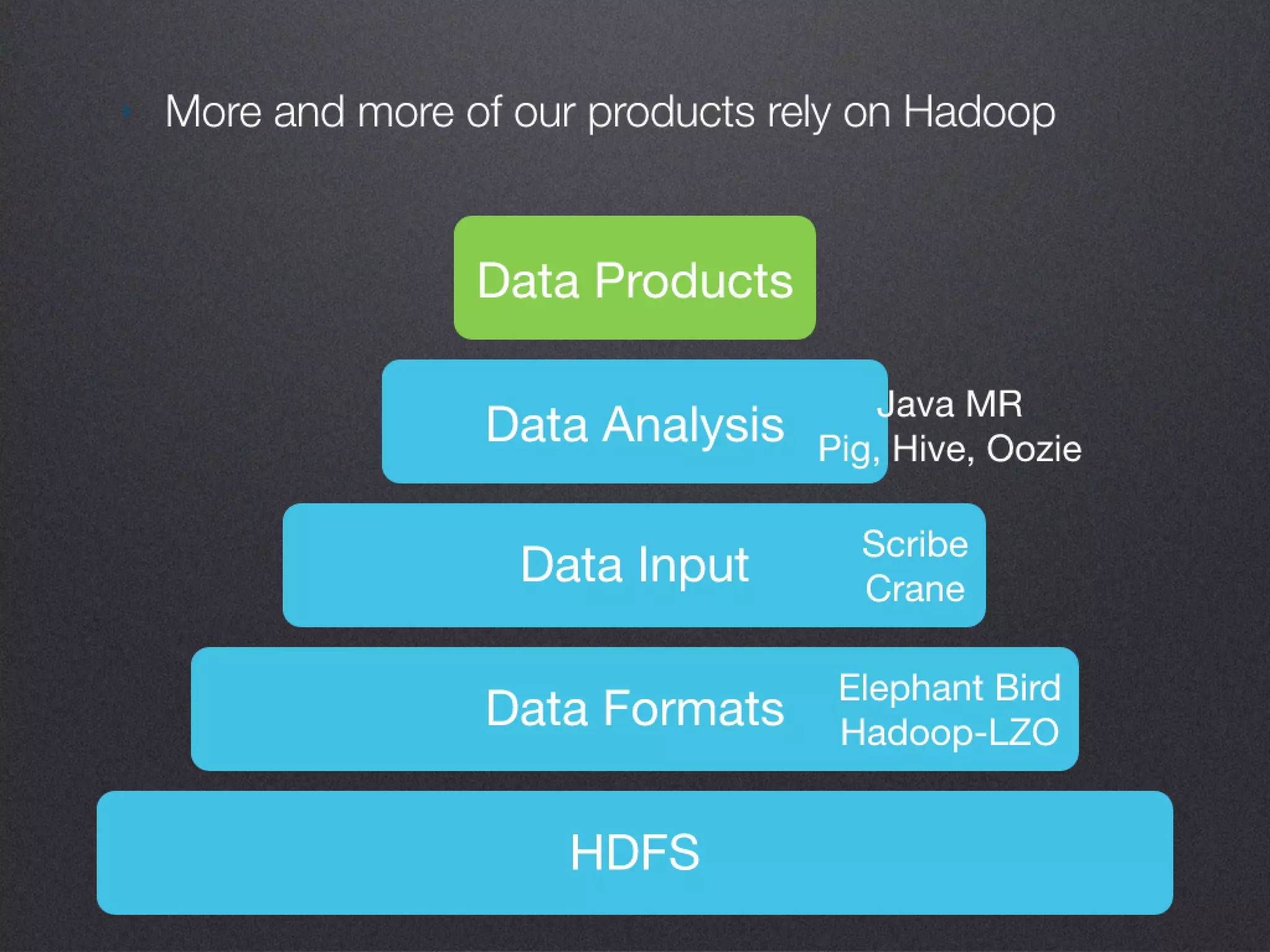 Hadoop Ecosystem at Twitter - Kevin Weil - Hadoop World 2010