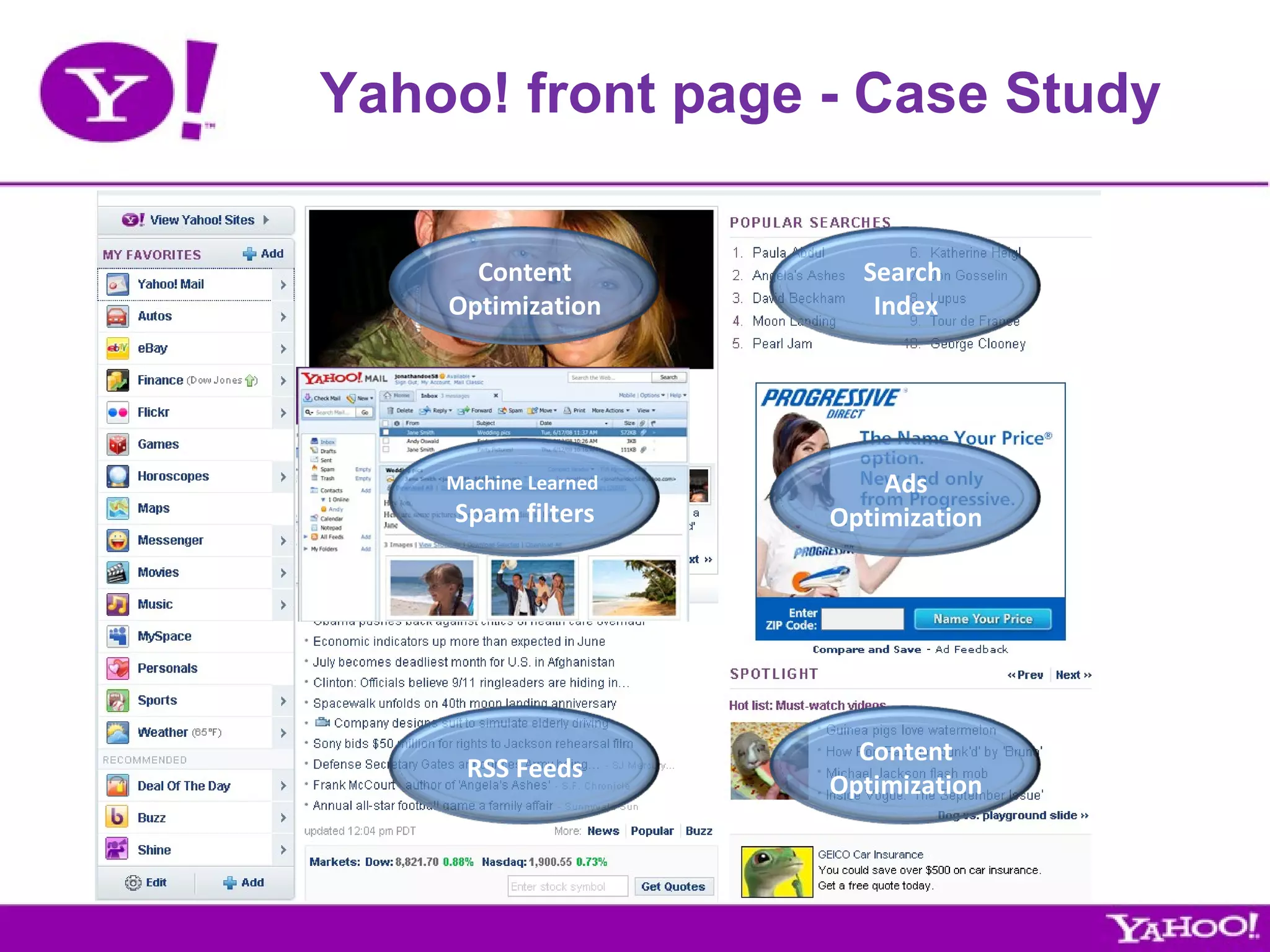 Yahoo! front page - Case Study Ads Optimization Content Optimization Search  Index Machine Learned  Spam filters RSS Feeds Content Optimization 