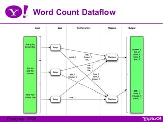 Word Count Dataflow 
