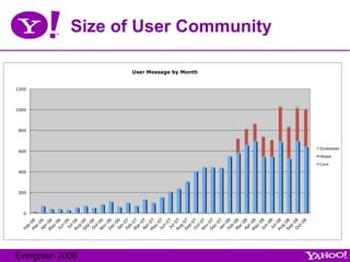 Size of User Community 