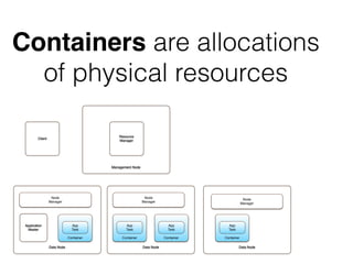 Each app instance spawns an
application manager (container 0)
- to negotiate resource and and
monitor app progress (tasks)
 