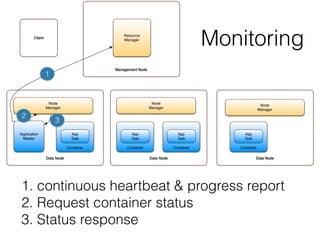 1. Heartbeat also carries request for new container allocations / container
releases
2. Application master connects to nod...