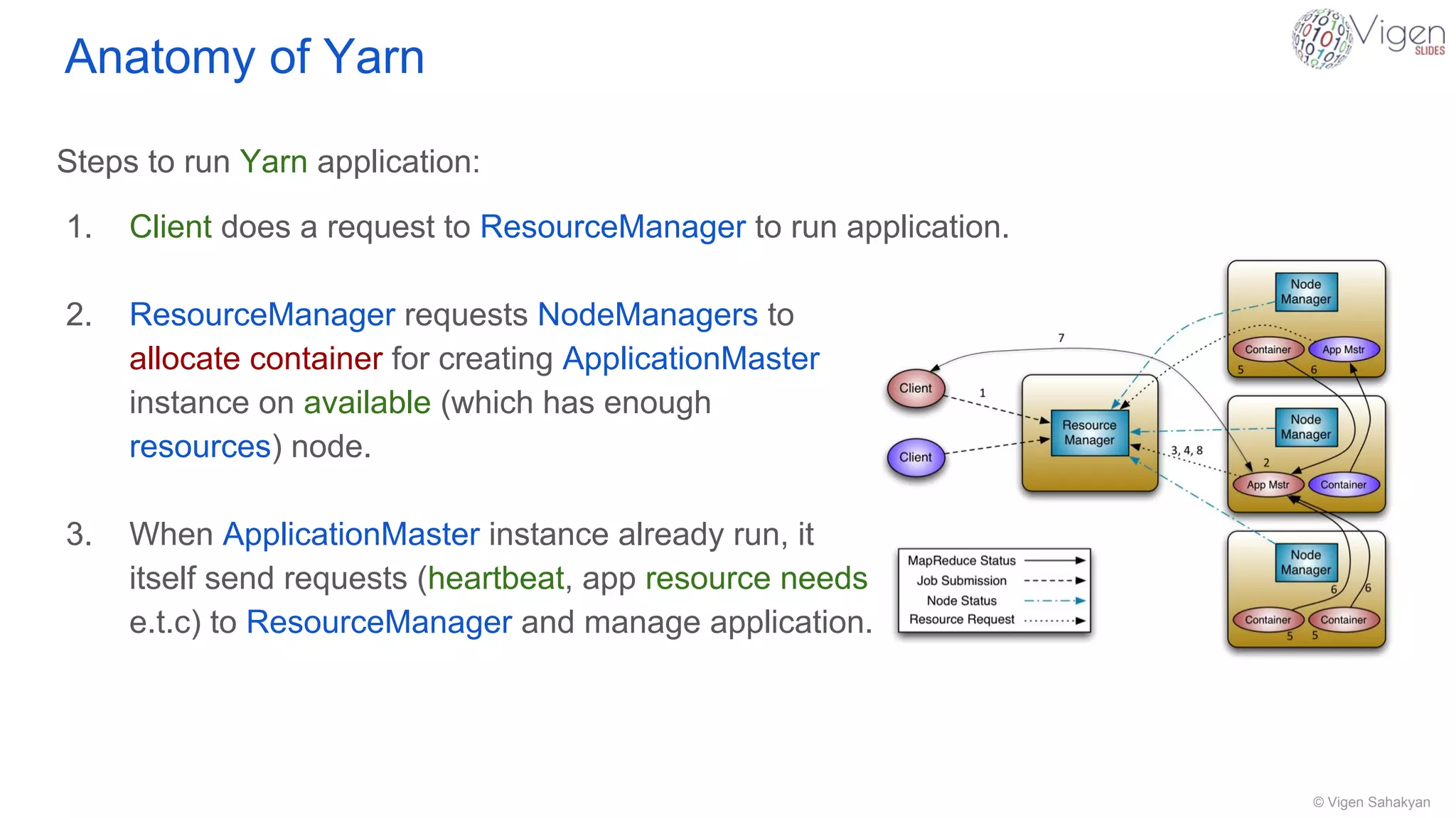 © Vigen Sahakyan
Anatomy of Yarn
Steps to run Yarn application:
1. Client does a request to ResourceManager to run application.
2. ResourceManager requests NodeManagers to
allocate container for creating ApplicationMaster
instance on available (which has enough
resources) node.
3. When ApplicationMaster instance already run, it
itself send requests (heartbeat, app resource needs
e.t.c) to ResourceManager and manage application.
 
