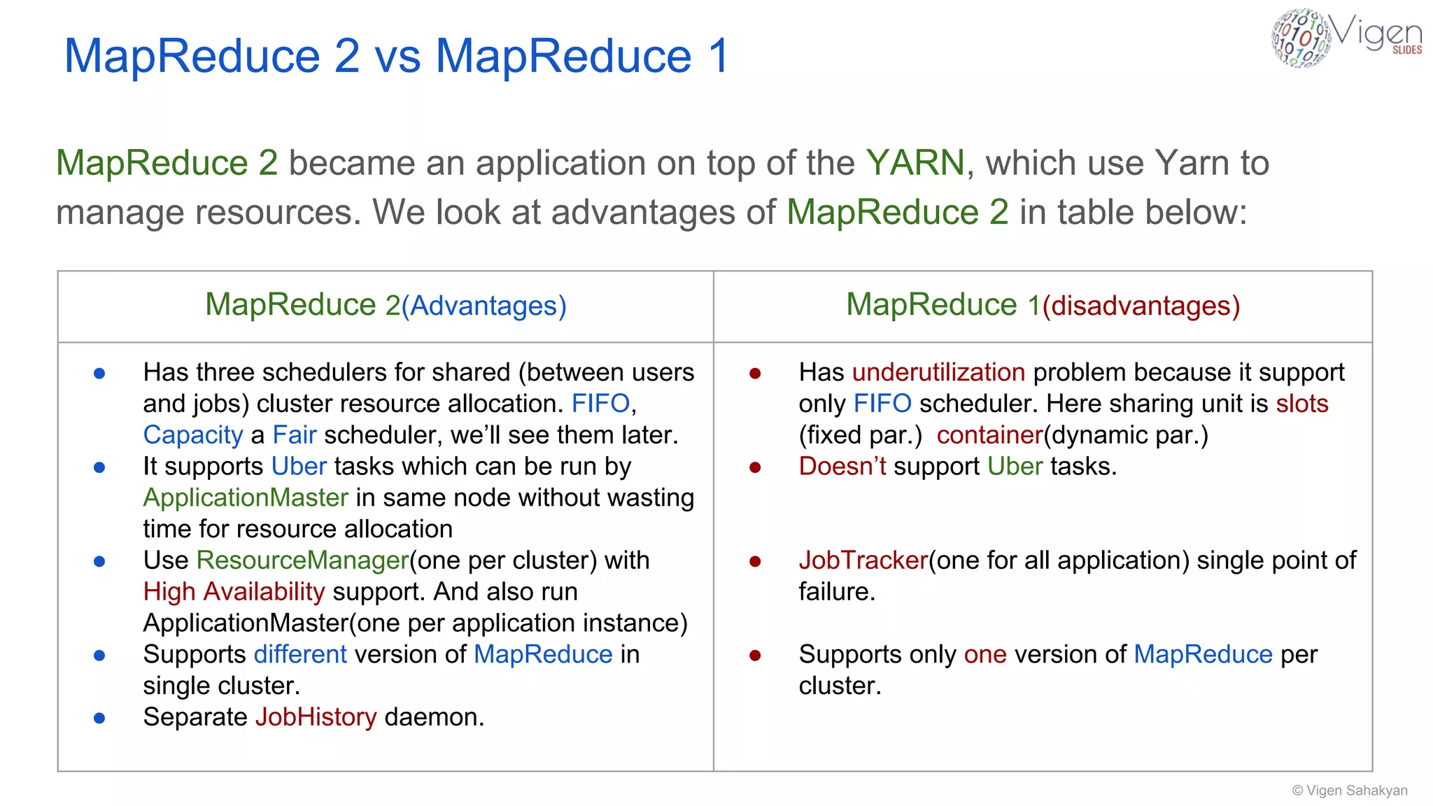 © Vigen Sahakyan
MapReduce 2 vs MapReduce 1
MapReduce 2 became an application on top of the YARN, which use Yarn to
manage resources. We look at advantages of MapReduce 2 in table below:
MapReduce 2(Advantages) MapReduce 1(disadvantages)
● Has three schedulers for shared (between users
and jobs) cluster resource allocation. FIFO,
Capacity a Fair scheduler, we’ll see them later.
● It supports Uber tasks which can be run by
ApplicationMaster in same node without wasting
time for resource allocation
● Use ResourceManager(one per cluster) with
High Availability support. And also run
ApplicationMaster(one per application instance)
● Supports different version of MapReduce in
single cluster.
● Separate JobHistory daemon.
● Has underutilization problem because it support
only FIFO scheduler. Here sharing unit is slots
(fixed par.) container(dynamic par.)
● Doesn’t support Uber tasks.
● JobTracker(one for all application) single point of
failure.
● Supports only one version of MapReduce per
cluster.
 