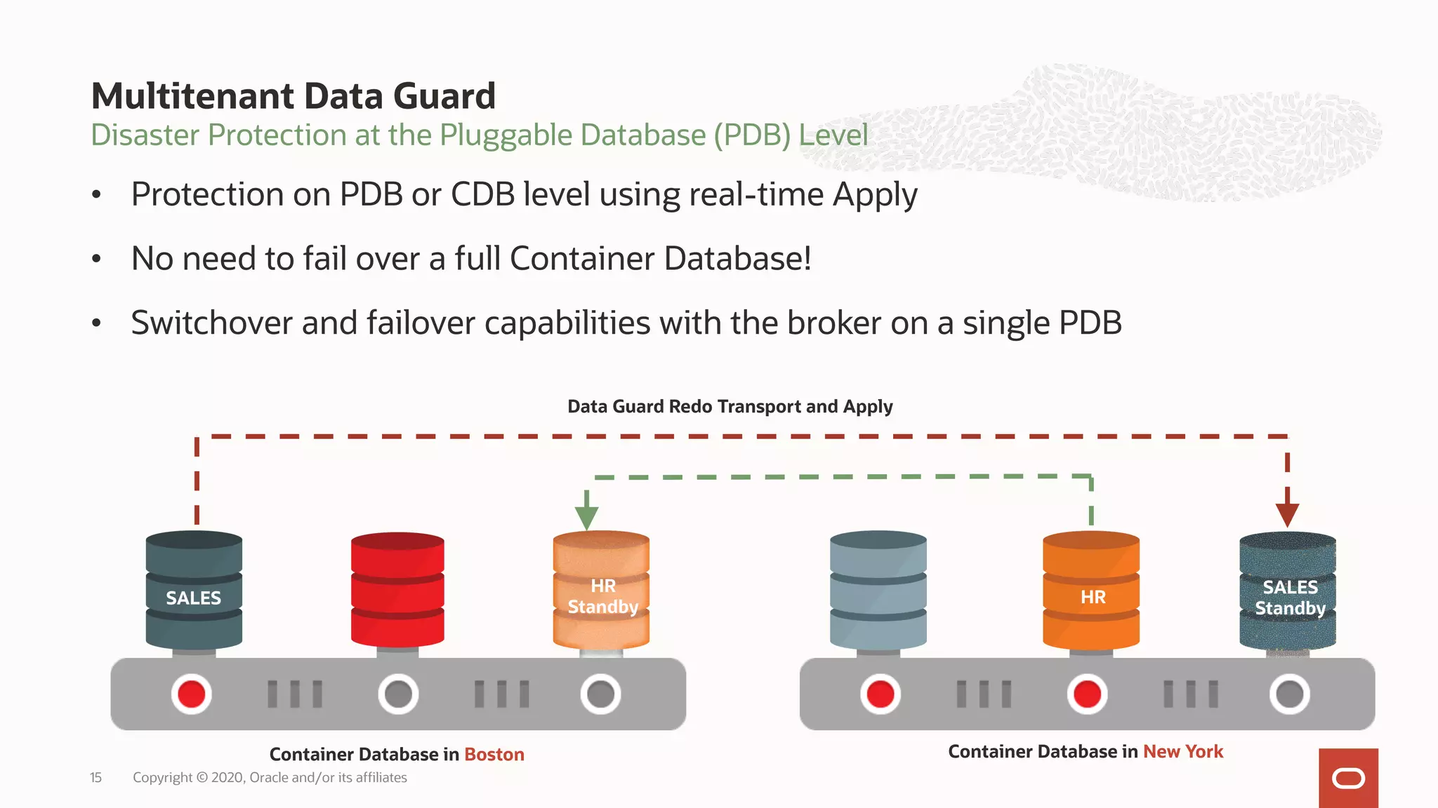 Multitenant Data Guard
Disaster Protection at the Pluggable Database (PDB) Level
• Protection on PDB or CDB level using real-time Apply
• No need to fail over a full Container Database!
• Switchover and failover capabilities with the broker on a single PDB
HR
Standby
HR
SALES
Standby
SALES
Container Database in Boston Container Database in New York
Data Guard Redo Transport and Apply
Copyright © 2020, Oracle and/or its affiliates
15
 