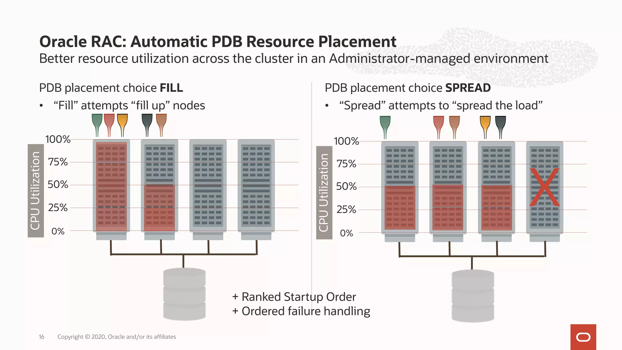 Better resource utilization across the cluster in an Administrator-managed environment
PDB placement choice FILL
• “Fill” attempts “fill up” nodes
PDB placement choice SPREAD
• “Spread” attempts to “spread the load”
Oracle RAC: Automatic PDB Resource Placement
Copyright © 2020, Oracle and/or its affiliates
16
0%
25%
75%
50%
100%
CPU
Utilization
0%
25%
75%
50%
100%
CPU
Utilization
X
+ Ranked Startup Order
+ Ordered failure handling
 