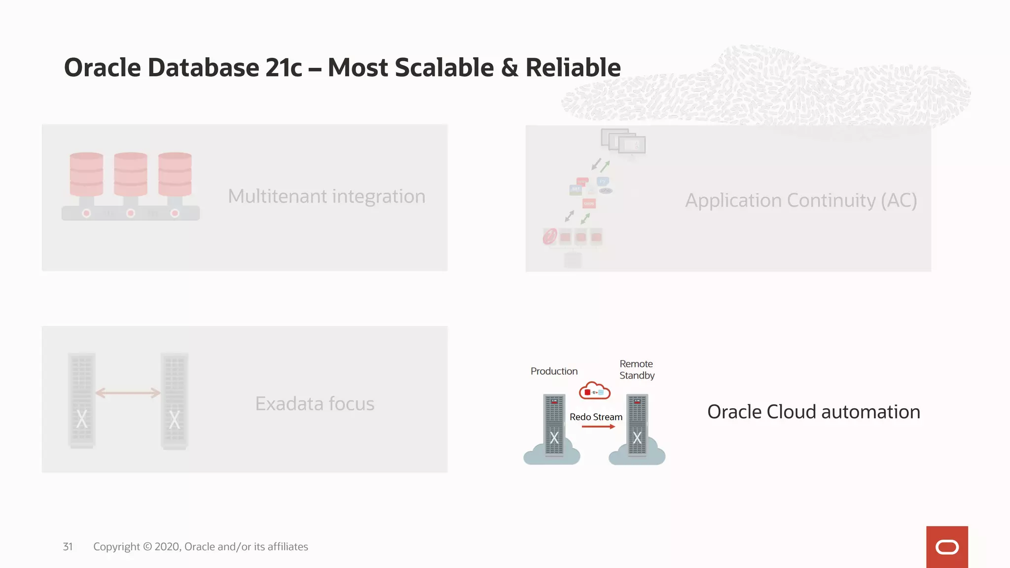 Oracle Cloud automation
Oracle Database 21c – Most Scalable & Reliable
Copyright © 2020, Oracle and/or its affiliates
31
Application Continuity (AC)
Multitenant integration
Exadata focus
 